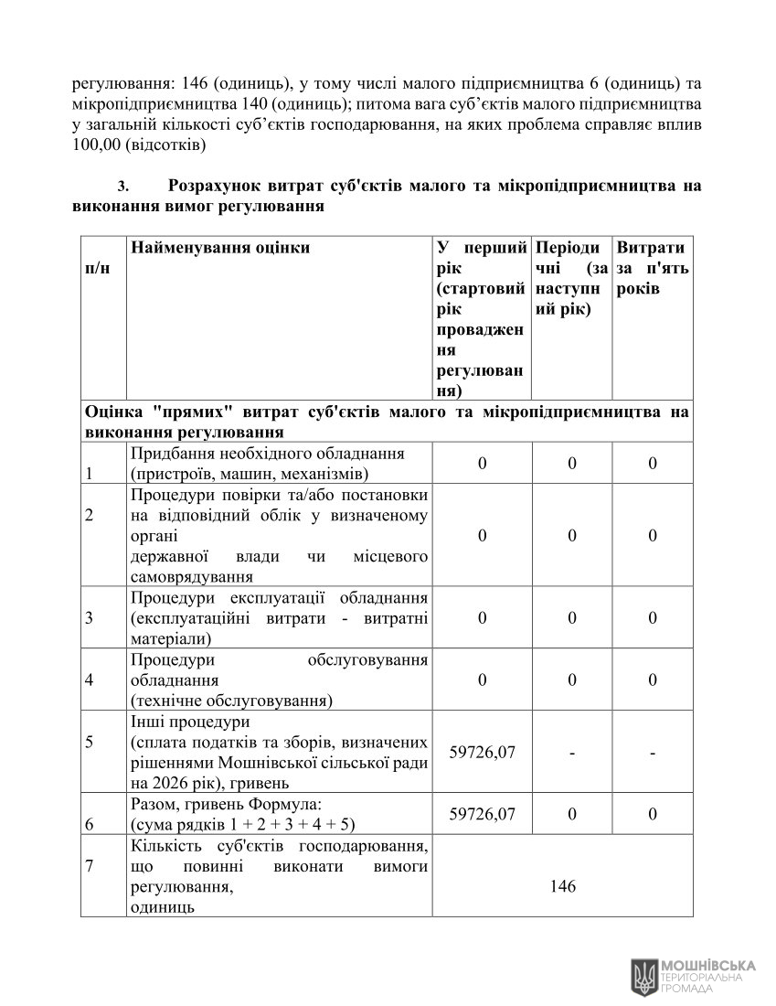 Аналіз регуляторного впливу проєкту рішення Мошнівської сільської ради «Про місцеві податки і збори на 2026 рік» Аналіз регуляторного впливу проєкту рішення Мошнівської сільської ради «Про місцеві податки і збори на 2026 рік»