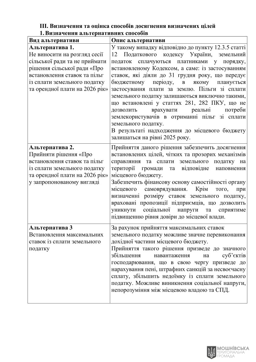 Аналіз регуляторного впливу проєкту рішення Мошнівської сільської ради «Про встановлення ставок та пільг із сплати земельного податку та орендної плати на 2026 рік« Аналіз регуляторного впливу проєкту рішення Мошнівської сільської ради «Про встановлення ставок та пільг із сплати земельного податку та орендної плати на 2026 рік«
