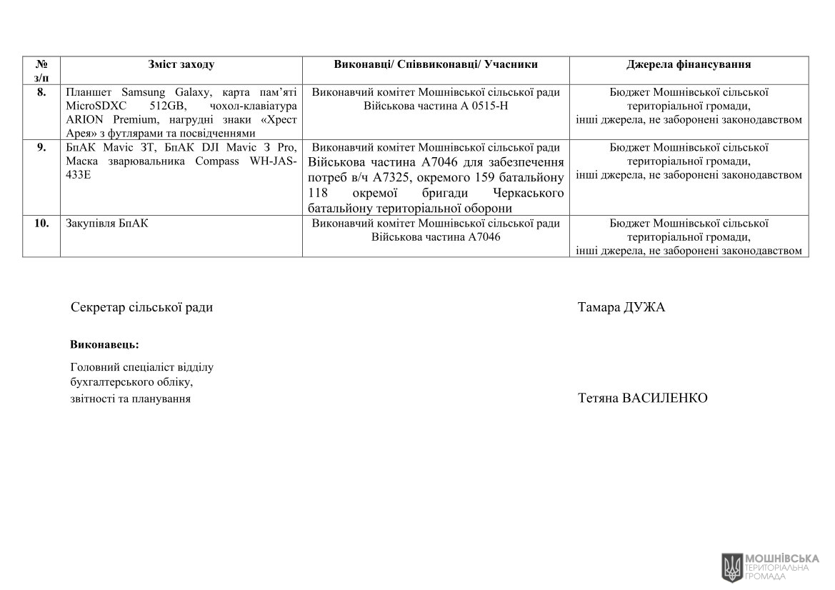г 65      VIII   06.06.2025