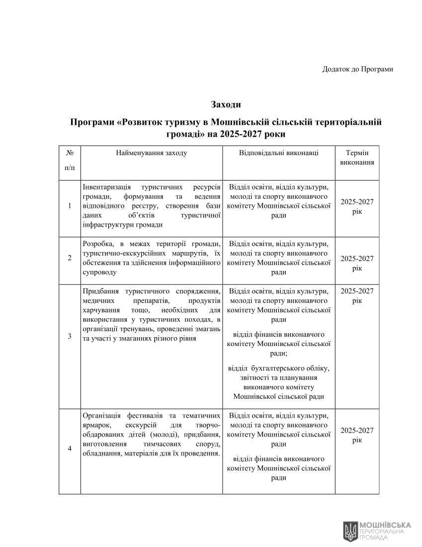 г 65      VIII   06.06.2025