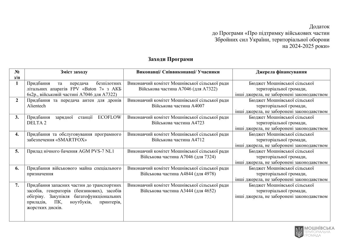 г 65      VIII   06.06.2025