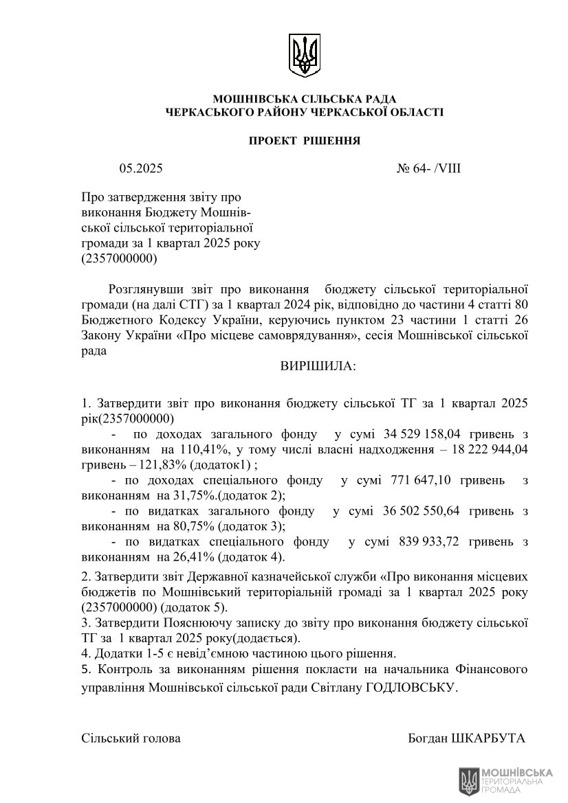 г       30.04.2025