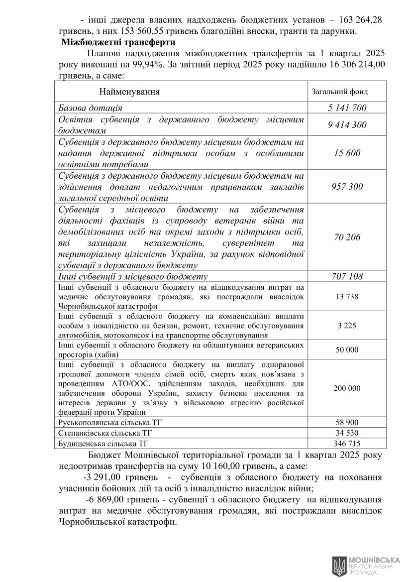 г       30.04.2025