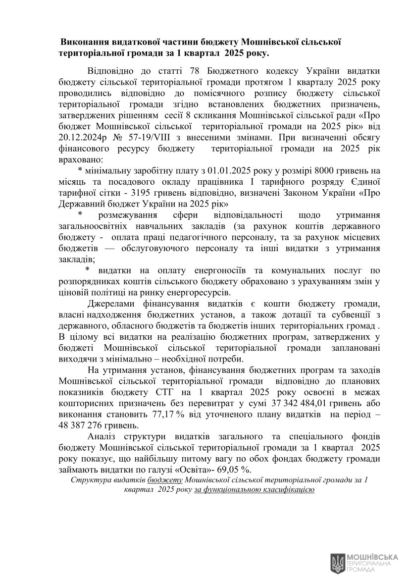 г       30.04.2025