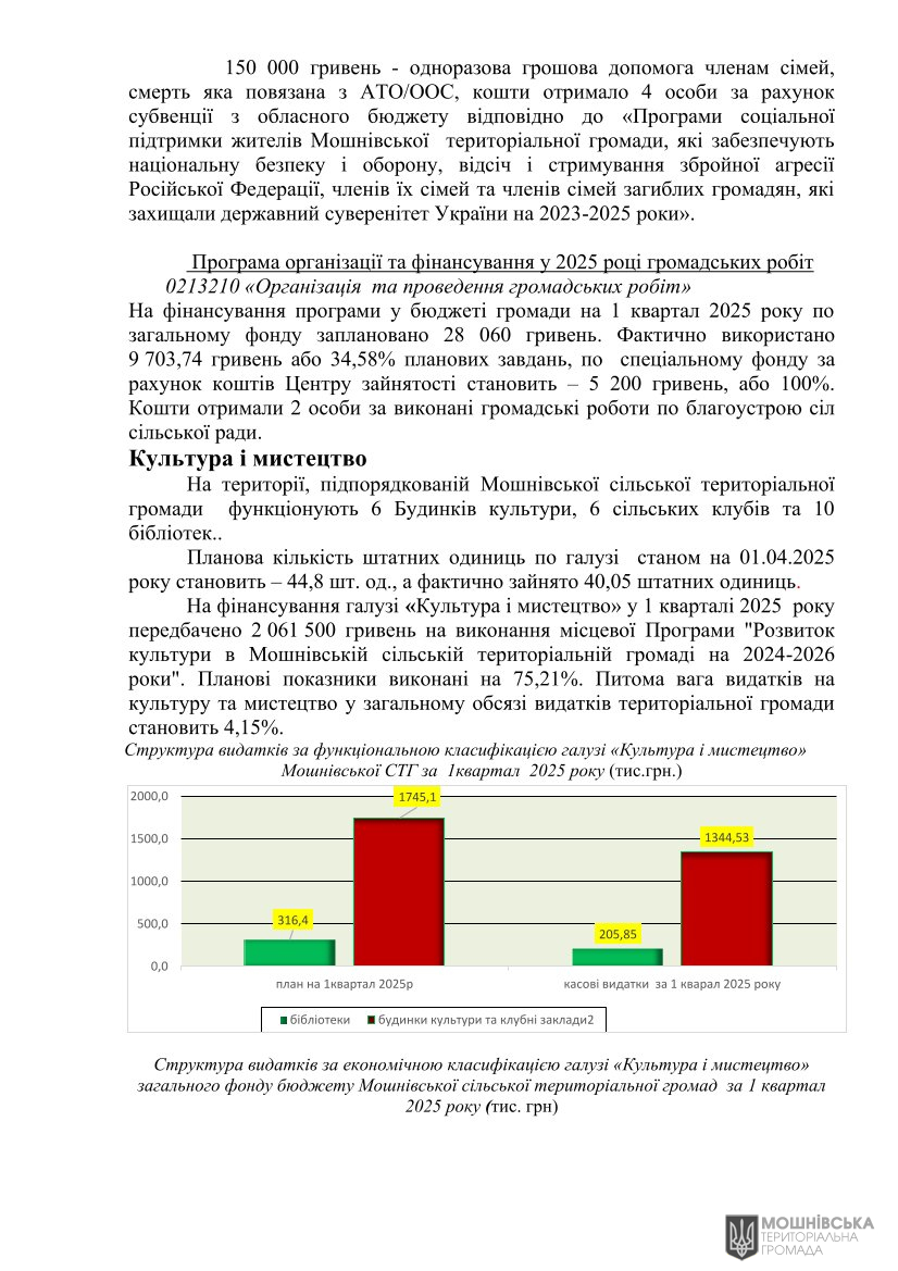г       30.04.2025