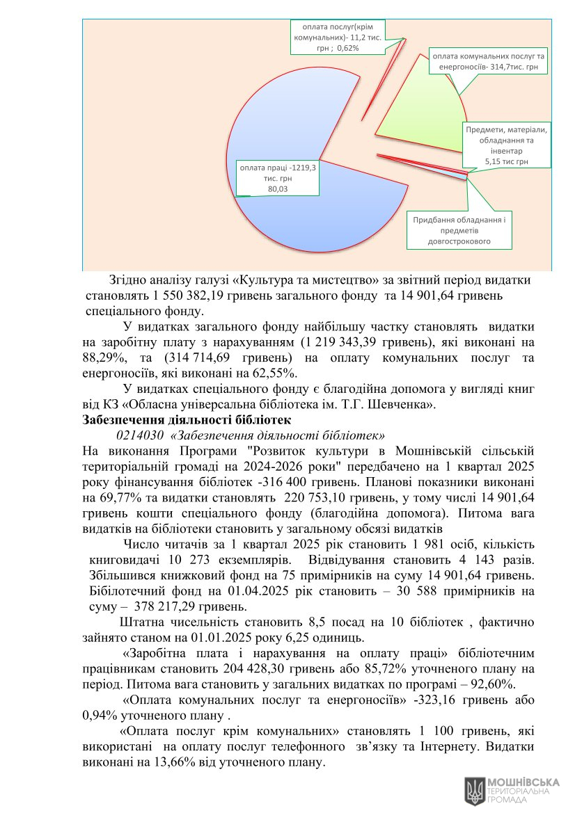 г       30.04.2025