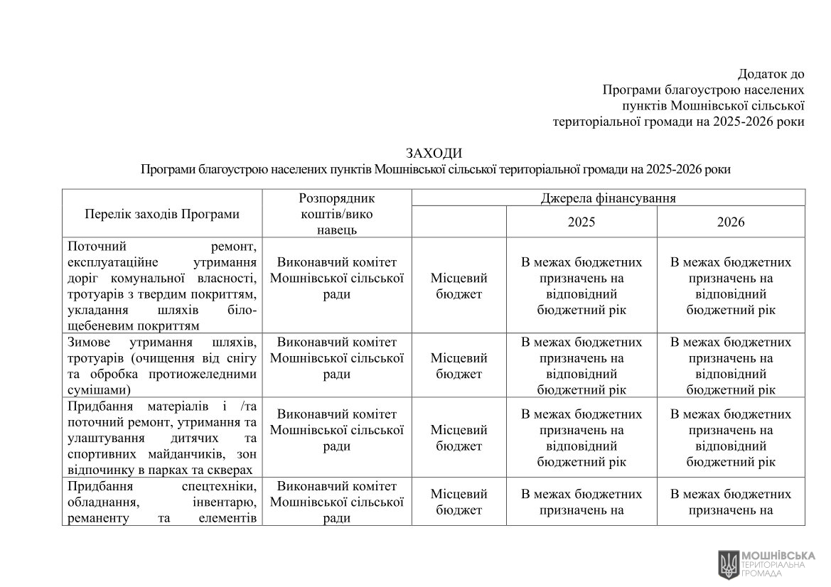 г       30.04.2025