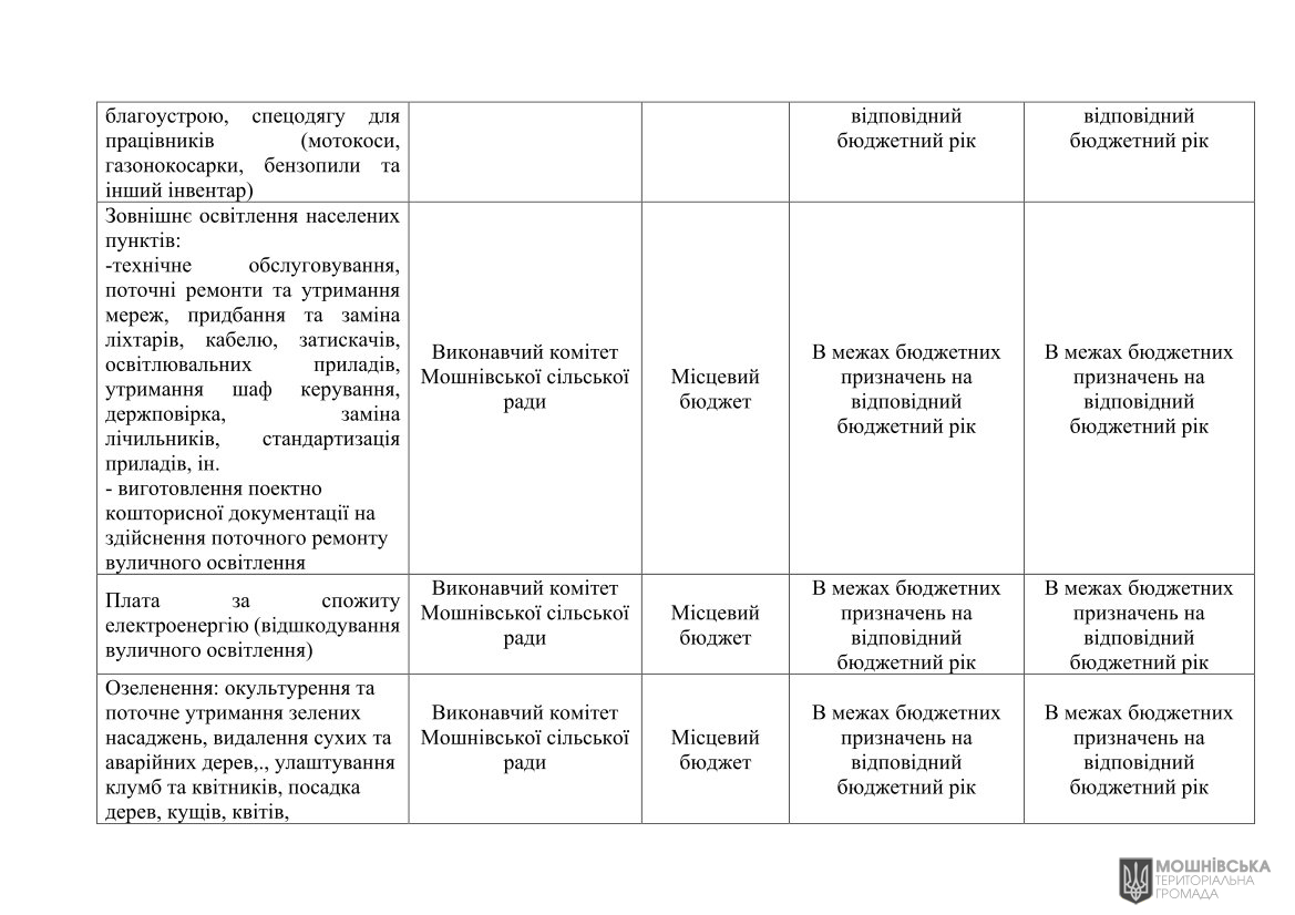 г       30.04.2025