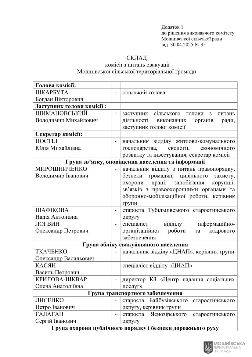 г       30.04.2025