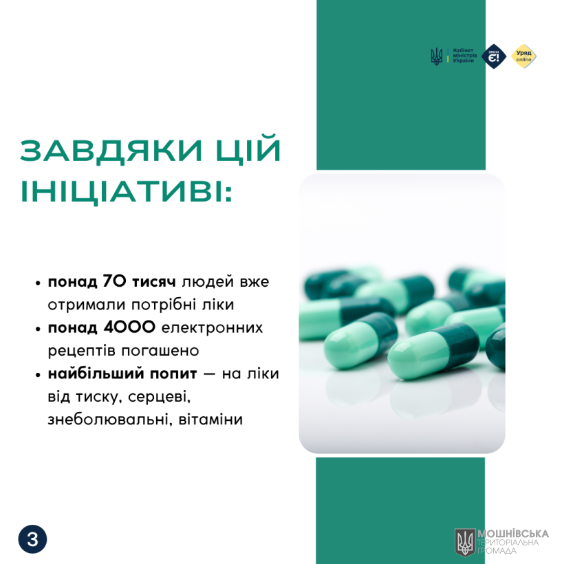 Мобільні аптеки у 1000+ громадах: як держава забезпечує доступ до ліків там, де їх раніше не було Мобільні аптеки у 1000+ громадах: як держава забезпечує доступ до ліків там, де їх раніше не було