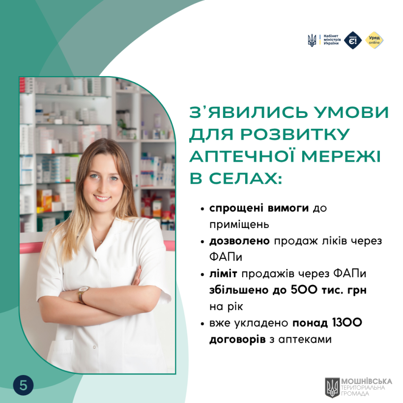 Мобільні аптеки у 1000+ громадах: як держава забезпечує доступ до ліків там, де їх раніше не було Мобільні аптеки у 1000+ громадах: як держава забезпечує доступ до ліків там, де їх раніше не було