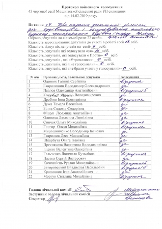 Протоколи поіменного голосування 45 чергової сесії Мошнівської сільської ради VII скликання від 14.02.2019