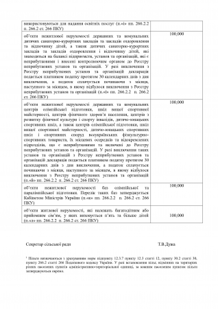 Рішення Мошнівської с/р № 60-9/VІI від 26.06.2020 "Про встановлення ставок та пільг із сплати податку на нерухоме майно, відмінне від земельної ділянки на 2021 рік"