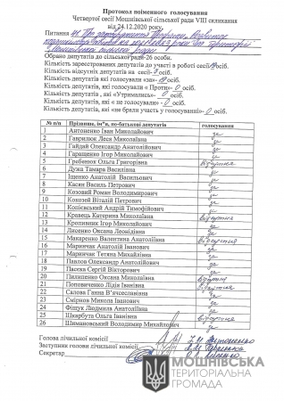 Протоколи поіменного голосування 4 сесії Мошнівської сільської ради VIII скликання від 24.12.2020