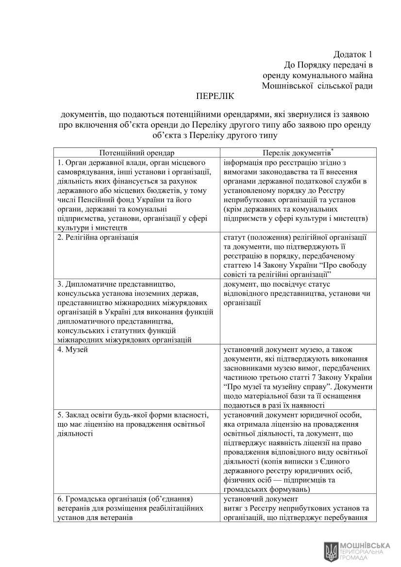 г 10     VIII   01.06.2021