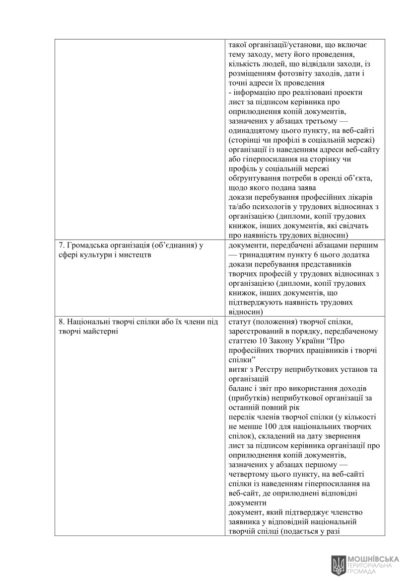 г 10     VIII   01.06.2021