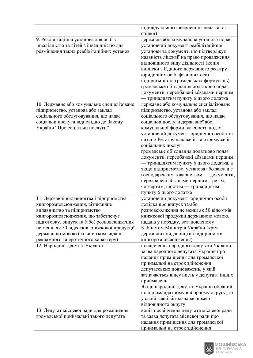 г 10     VIII   01.06.2021