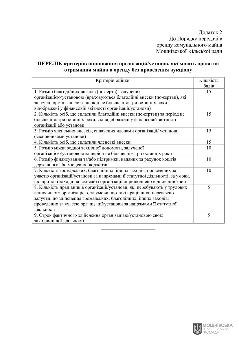 г 10     VIII   01.06.2021