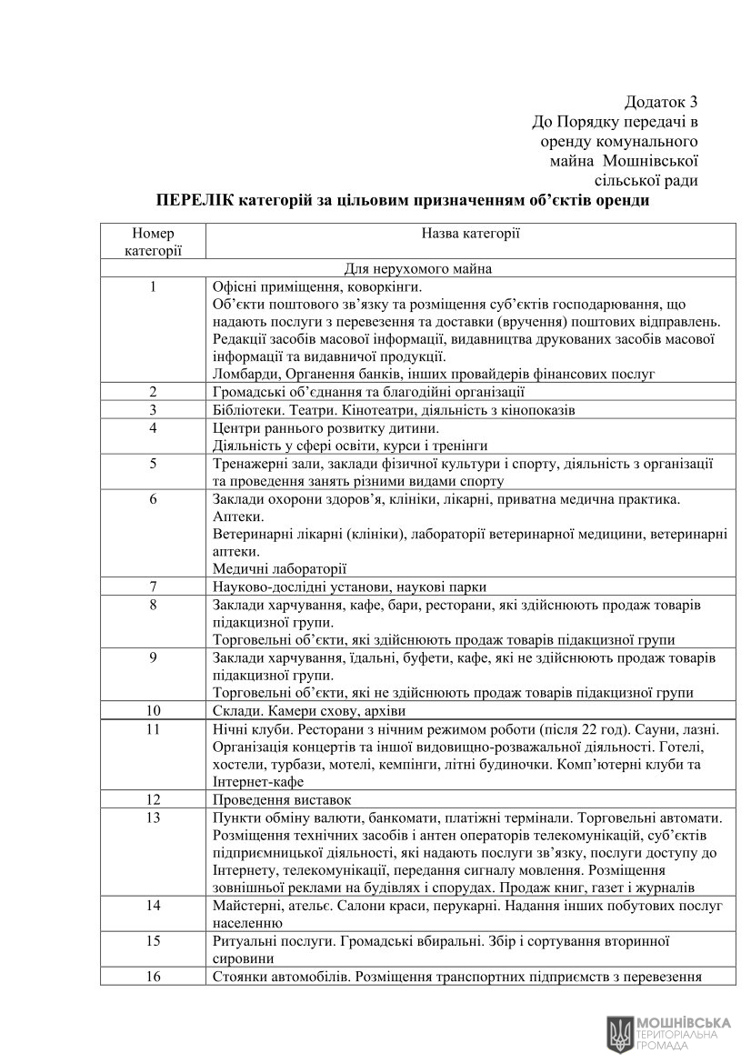 г 10     VIII   01.06.2021