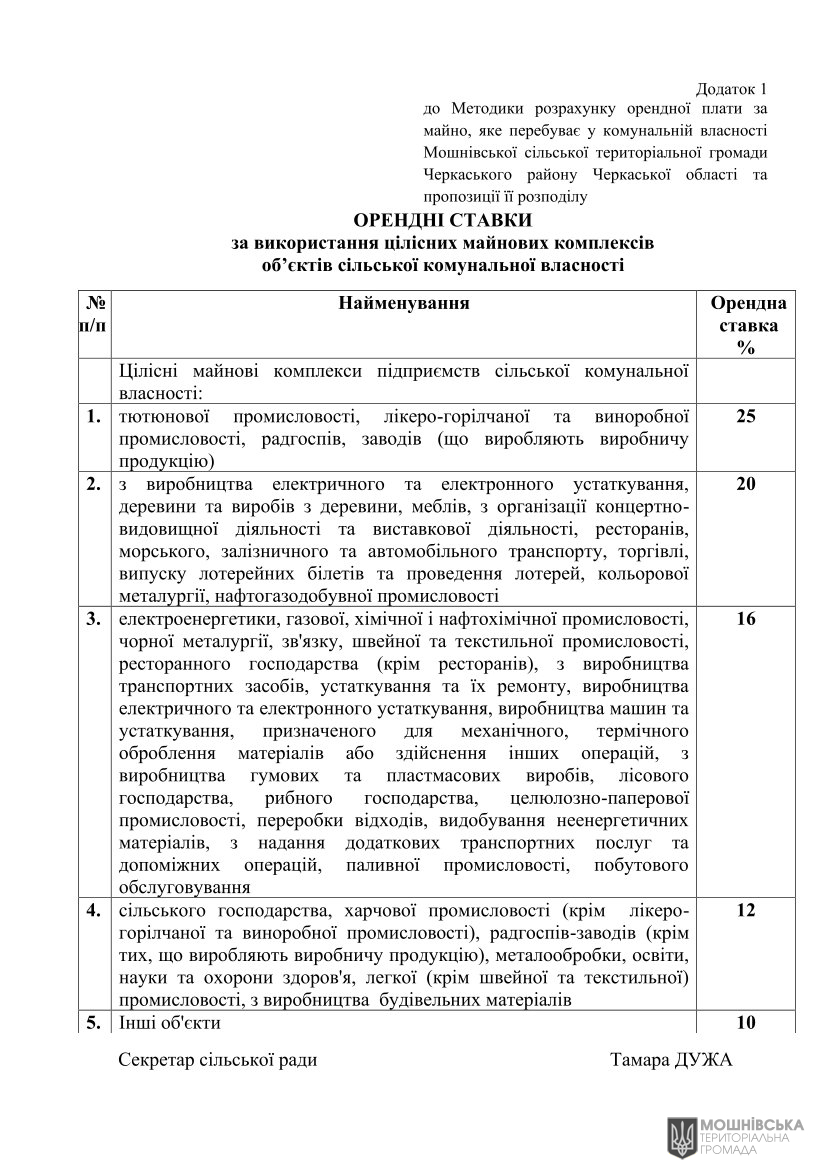 г 10     VIII   01.06.2021