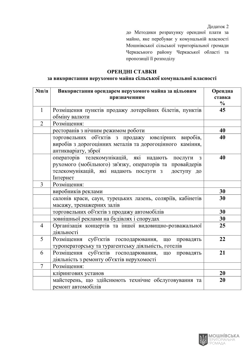 г 10     VIII   01.06.2021