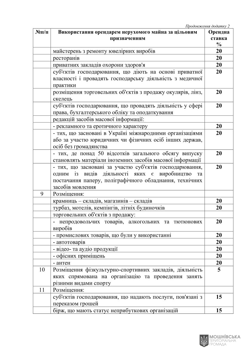 г 10     VIII   01.06.2021
