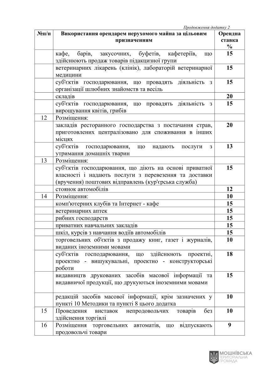 г 10     VIII   01.06.2021
