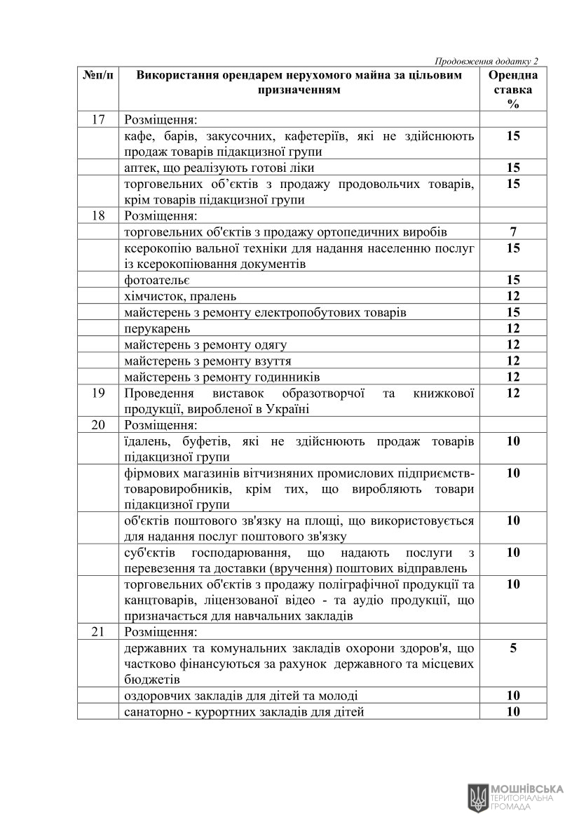 г 10     VIII   01.06.2021