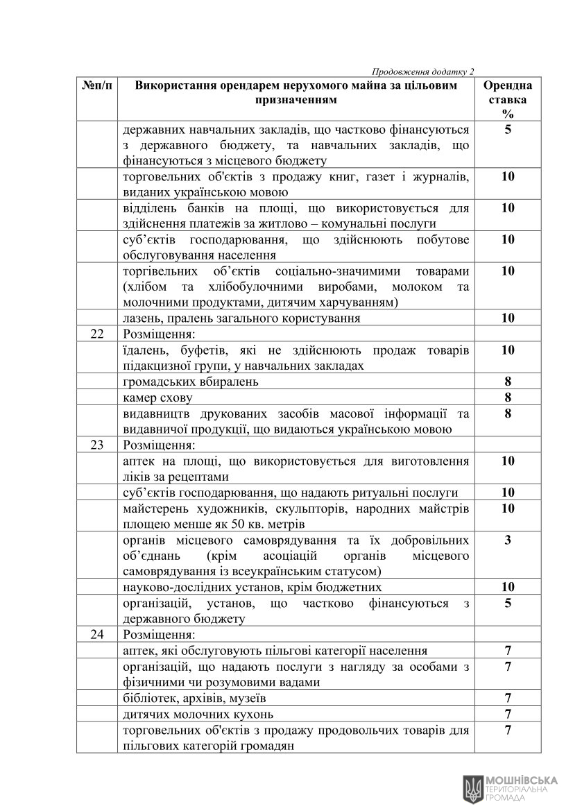 г 10     VIII   01.06.2021