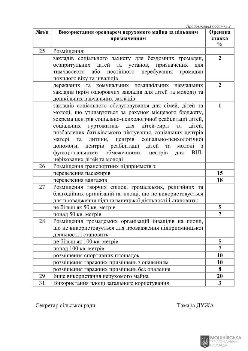 г 10     VIII   01.06.2021