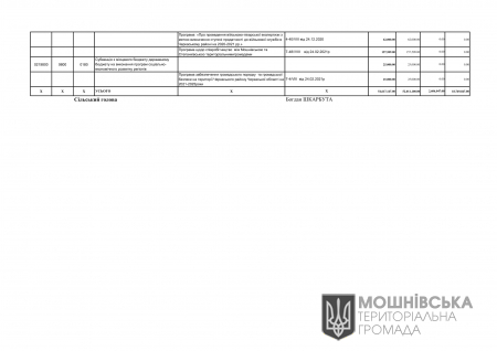 Про внесення змін до рішення сесії Мошнівської сільської ради від 24.12.2020 №4-2/ VIII „Про бюджет Мошнівської сільської територіальної громади на 2021 рік”