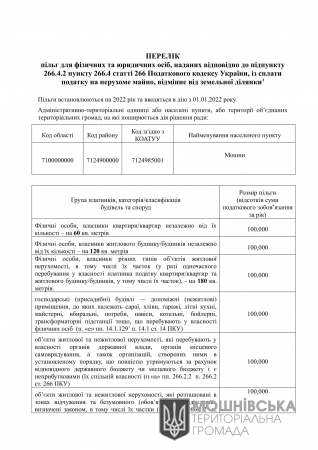 Рішення 10 сесії Мошнівської сільської ради VIII скликання від 01.06.2021