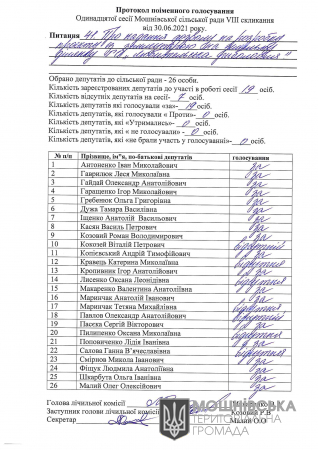 Протоколи поіменного голосування 11 сесії Мошнівської сільської ради VIII скликання від 30.06.2021 (частина 2)