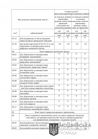 Рішення 11 сесії Мошнівської сільської ради VIII скликання від 30.06.2021 (частина 1)
