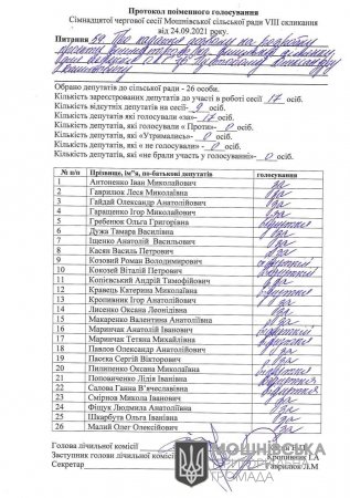 Протокол поіменного голосування 17 сесії Мошнівської сільської ради VIII скликання від 24.09.2021 (частина четверта)