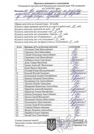 Протокол поіменного голосування 17 сесії Мошнівської сільської ради VIII скликання від 24.09.2021 (частина п'ята)