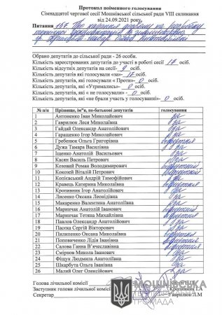 Протокол поіменного голосування 17 сесії Мошнівської сільської ради VIII скликання від 24.09.2021 (частина сьома)