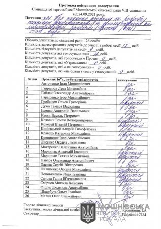Протокол поіменного голосування 17 сесії Мошнівської сільської ради VIII скликання від 24.09.2021 (частина восьма)