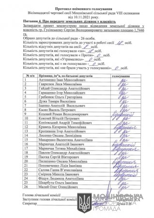 Протоколи поіменного голосування 18 сесії Мошнівської сільської ради VIII скликання від 10.11.2021 (частина перша)