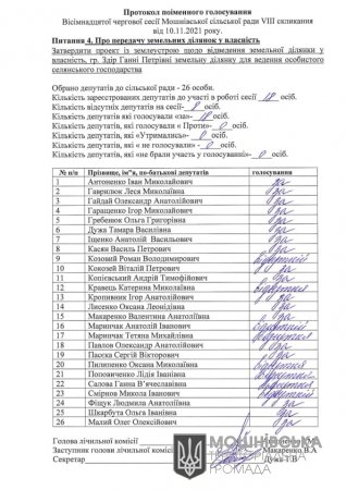 Протоколи поіменного голосування 18 сесії Мошнівської сільської ради VIII скликання від 10.11.2021 (частина друга)