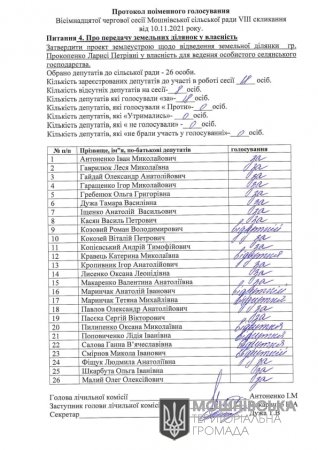Протоколи поіменного голосування 18 сесії Мошнівської сільської ради VIII скликання від 10.11.2021 (частина друга)
