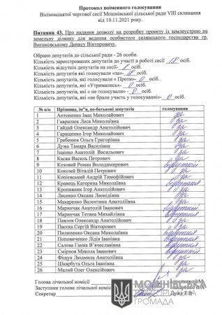Протоколи поіменного голосування 18 сесії Мошнівської сільської ради VIII скликання від 10.11.2021 (частина третя)