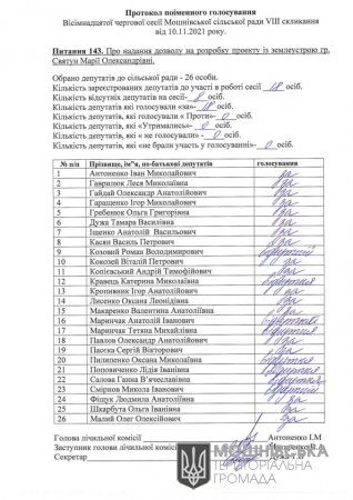 Протоколи поіменного голосування 18 сесії Мошнівської сільської ради VIII скликання від 10.11.2021 (частина п'ята)