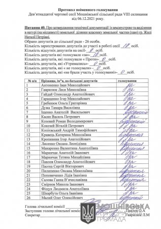 Протоколи поіменного голосування 19 сесії Мошнівської сільської ради VIII скликання від 06.12.2021