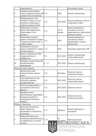 Рішення 21 сесії Мошнівської сільської ради VIII скликання від 29.12.2021