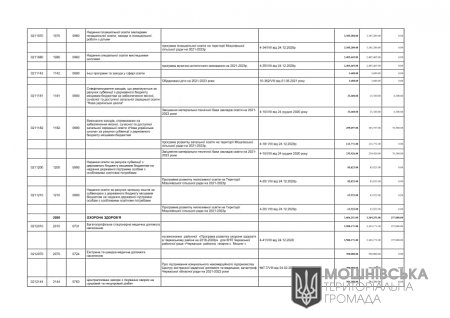 Рішення 22 сесії Мошнівської сільської ради VIII скликання від 31.12.2021