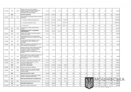 Рішення 24 сесії Мошнівської сільської ради VIII скликання від 15.02.2022