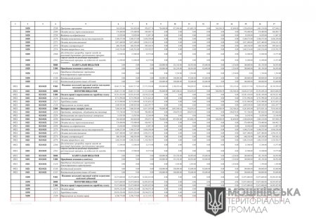 Рішення 24 сесії Мошнівської сільської ради VIII скликання від 15.02.2022