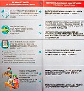 Управління Держпраці у Черкаській області інформує
