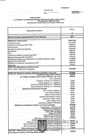 Розрахунки до бюджету на утримання Закладу дошкільної освіти (ясла-садок) "Лісова казка" Мошнівської сільської ради на 2022 рік